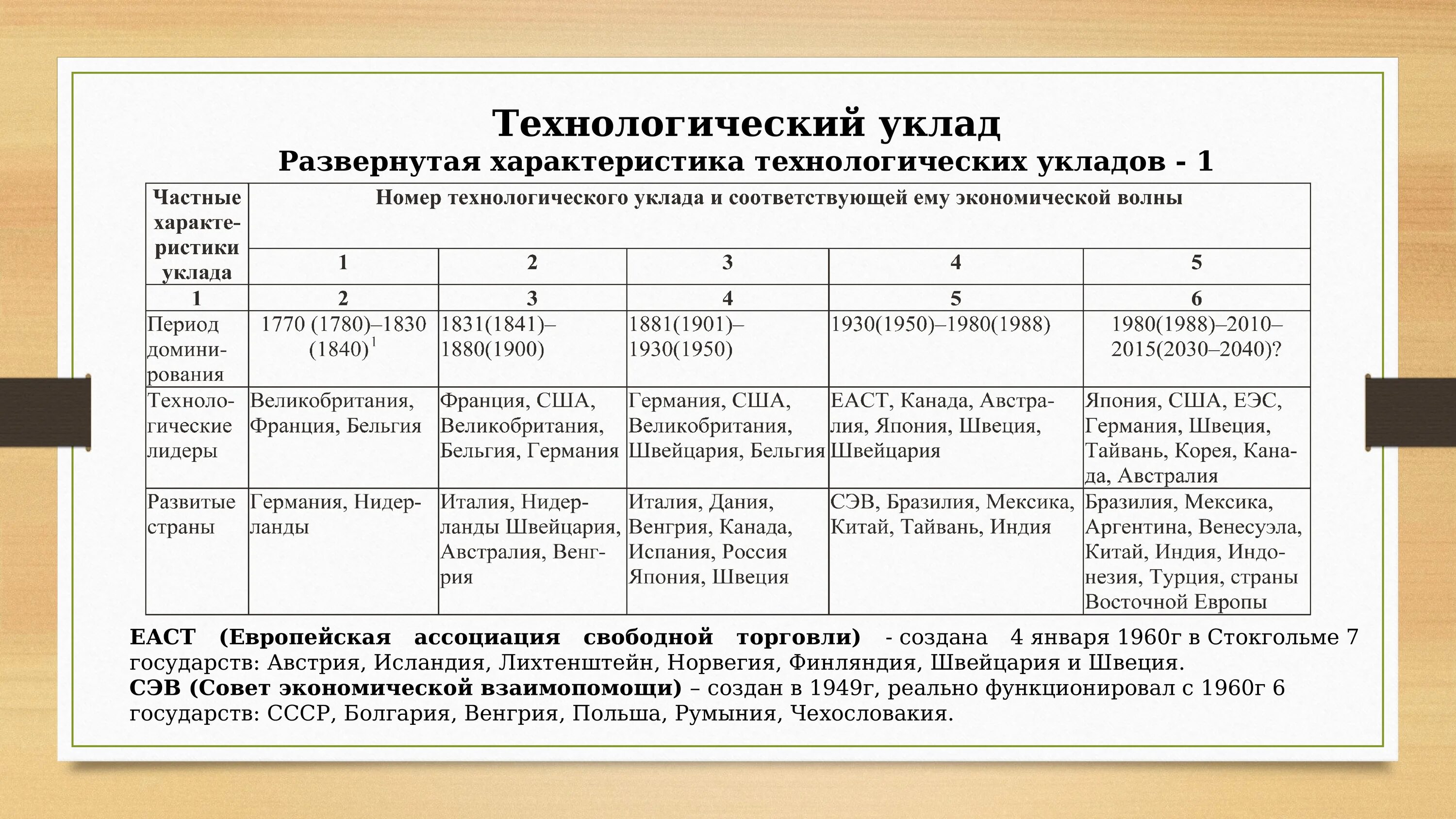 Таблица технологических укладов экономики. Технологические уклады и промышленные революции. Технологические уклады глазьева таблица. Номер уклада. Первый технологический уклад.
