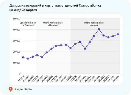 Что с газпромбанком сегодня