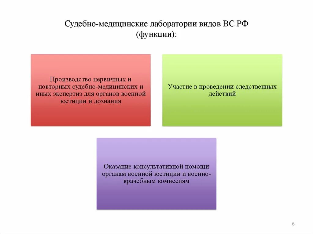 Структура судебно медицинских учреждений в РФ. Организация судебно-медицинской экспертизы в РФ. Функции судебно медицинской экспертизы. Структура судебно-медицинской экспертизы в РФ.