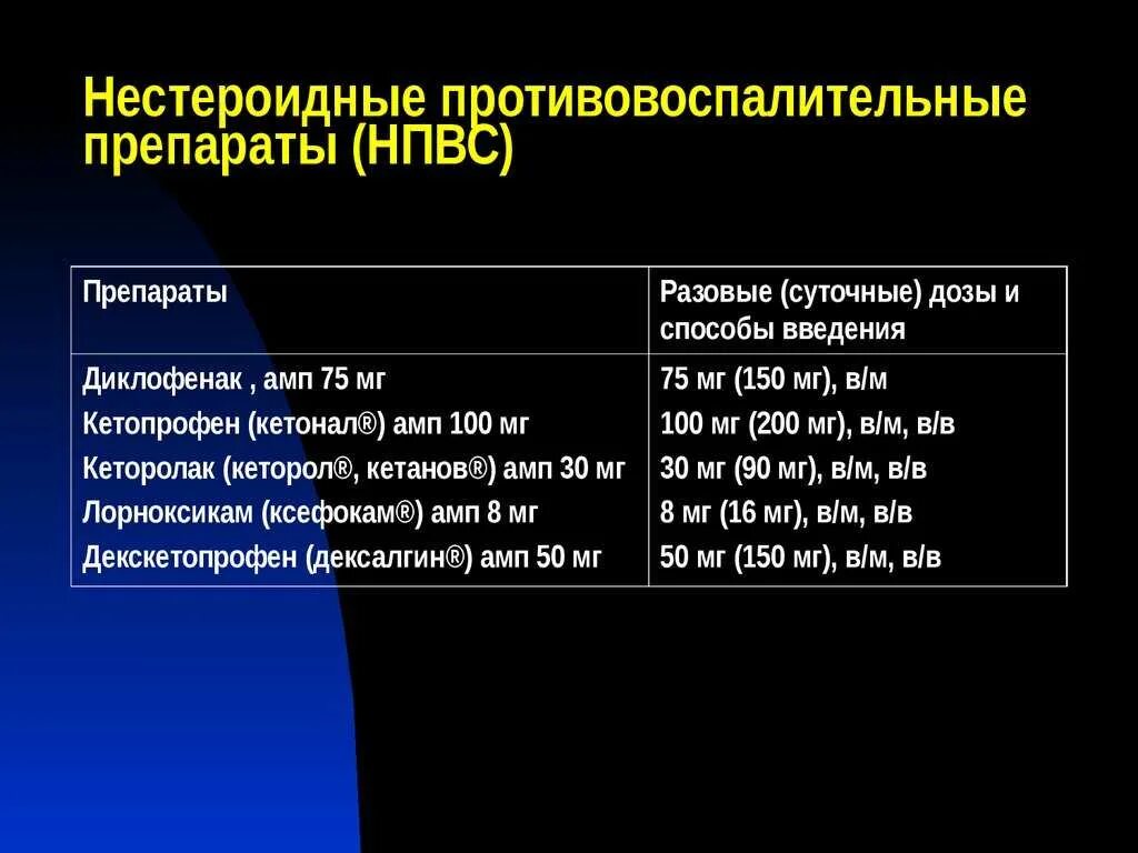 Что такое нестероидные препараты. Препараты группы нпвс. противовоспалительные лекарства нестероидного происхождения. нестероидные противовоспалительные препараты (нпвс). нпвс парентерального введения.