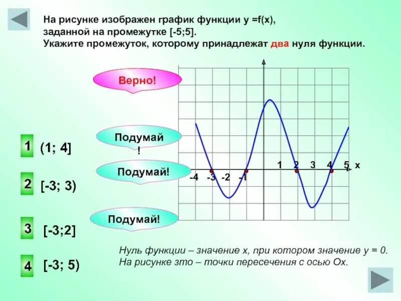 Найти нули функции y 3 x. Нули функции на графике. Графики функций с нуля. Нули функции по графику. На рисунке изображён график функции -3 3.