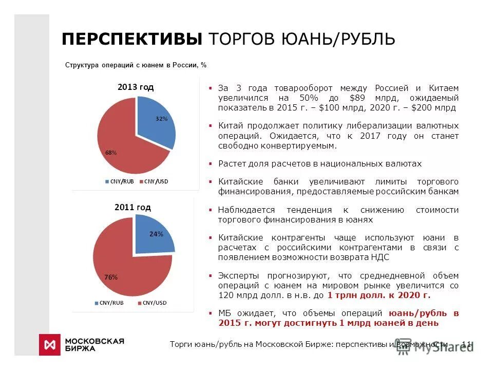 объем торгов в юанях. объем торгов на бирже.