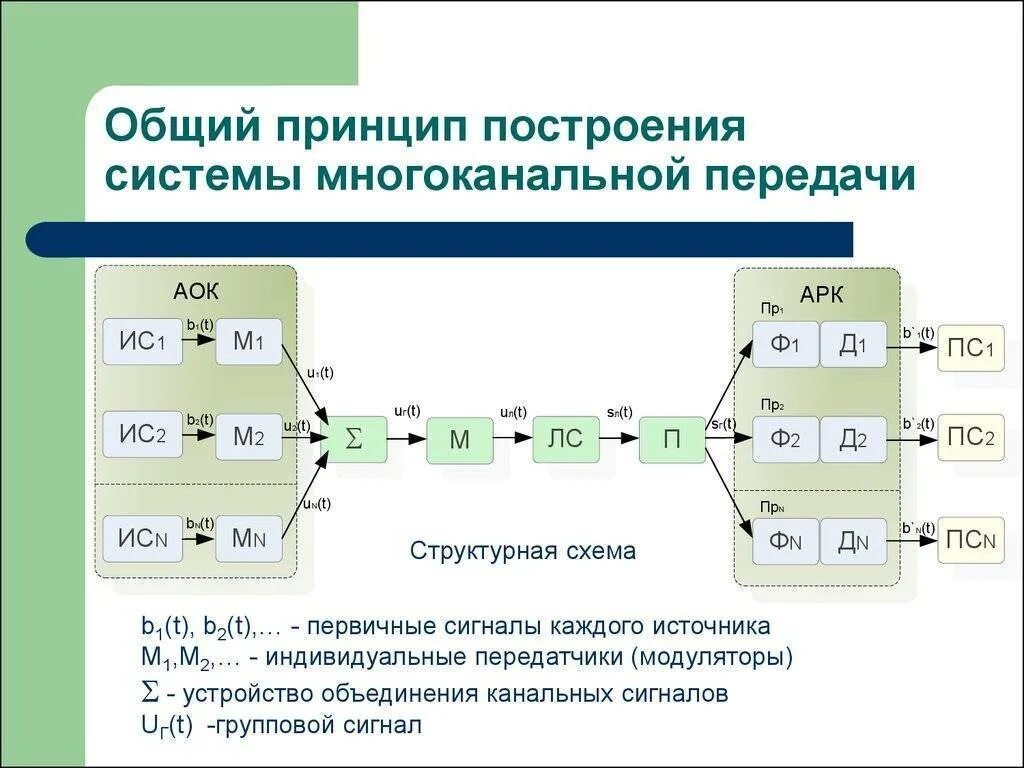 Построй систему