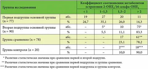 Цервицит лечение у женщин препараты