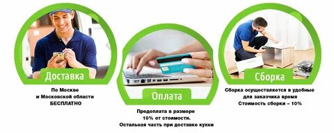 Предоплата доставки