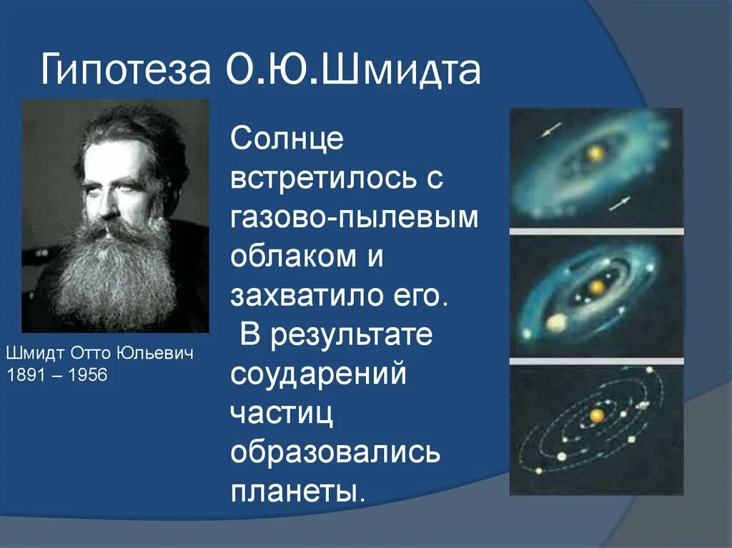 Название глобальной гипотезы. Отто Юльевич Шмидт гипотеза. Гипотеза Отто Шмидта о происхождении солнечной системы. Теория Отто Юльевича Шмидта. Отто Шмидт теория возникновения солнечной системы.