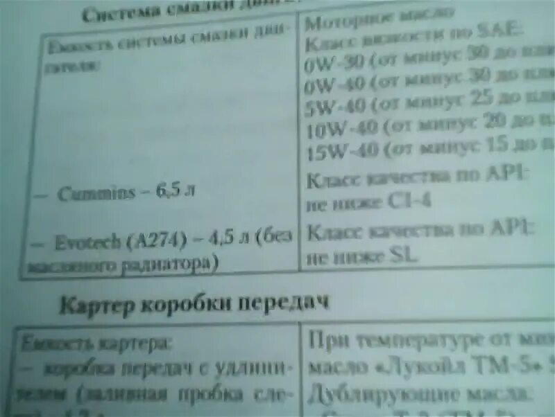 Сколько масло заливать в газель. Эвотек 2.7 объем масла в двигателе. объем масла двс. эвотек газель. какое масло заливать в двигатель evotech. evotech двигатель газель масло в двигатель.
