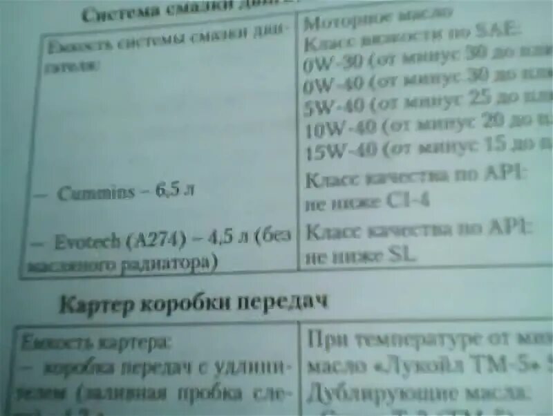 Объем масла в двигателе эвотек. Эвотек 2.7 объем масла в двигателе. Объем масла эвотек 2.7 Газель. Объем масла ДВС. Эвотек Газель. Масло в двигатель эвотек