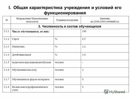 Характеристика организации общего образования