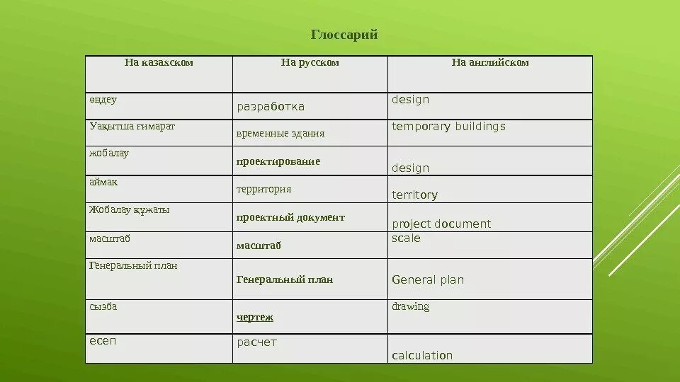 Казахский язык информация. Как составлять глоссарий пример. Глоссарий английский. Глоссарий пример английский. Глоссарий в виде таблицы.