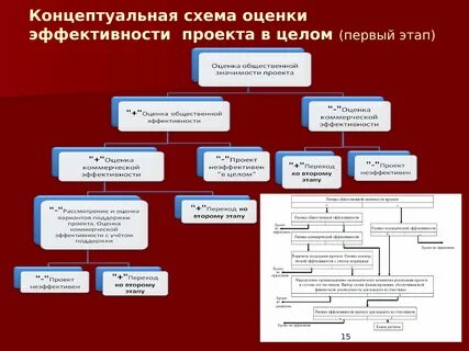 Уровень минимальной эффективности