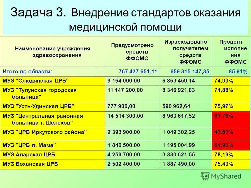 стандарты оказания скорой помощи