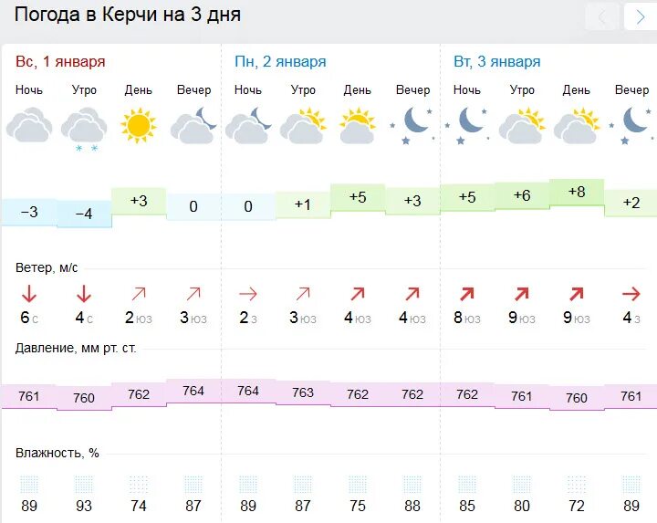 Погода в керчи на сегодня. Керченский пролив на карте россии. Керченский пролив на карте россии. Течения в керченском проливе. Оопт керченского пролива.