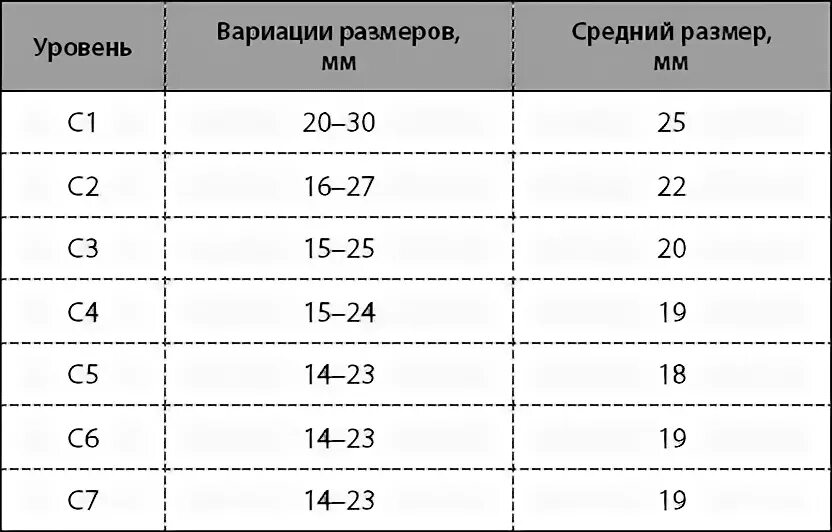 Сагиттальный размер канала норма