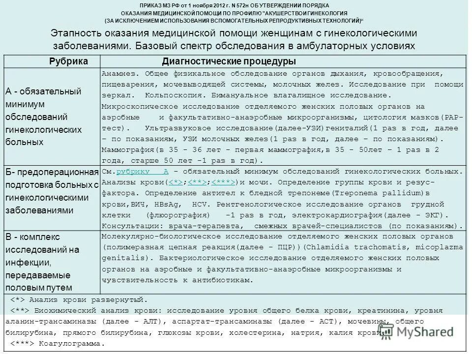 Приказы в гинекологии. Приказ 572н. Стандарт обследования гинекология. Обследование беременных приказ.