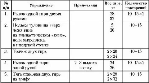 План с гирей