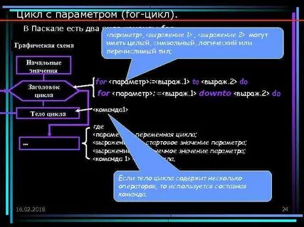 Программа фор