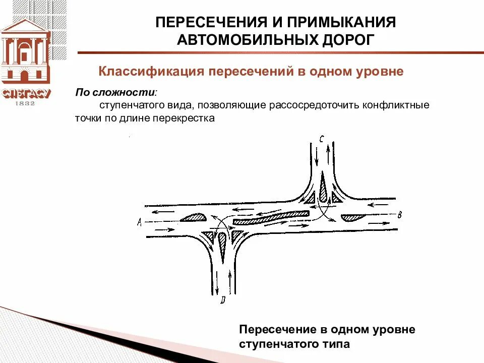 Примыкающие пути. Пересечение в одном уровне. Пересечения дорог в одном уровне. Схема примыкания к автомобильной дороге. Пересечения в одном уровне автомобильных дорог.