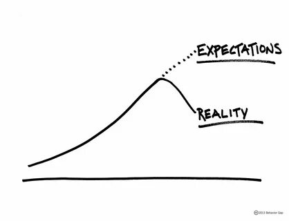 Expectation
