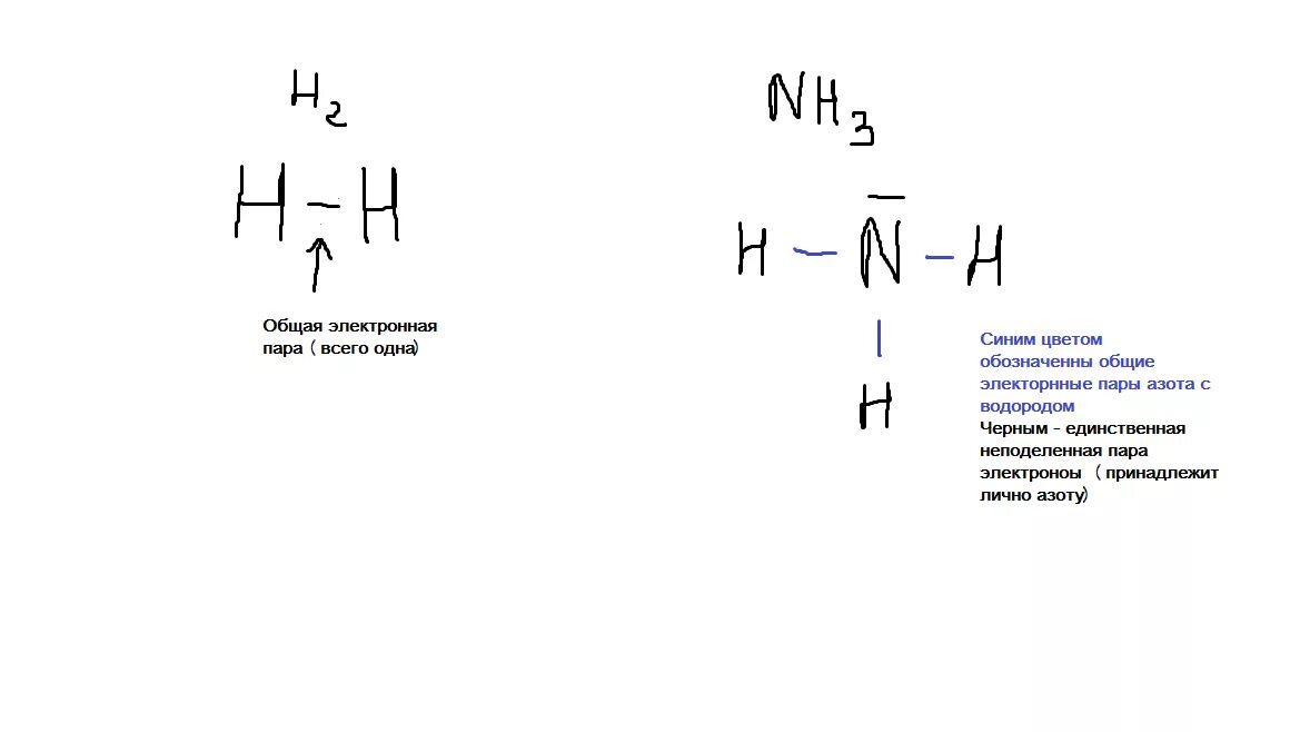 Nh 3 связь. Тип химической связи схема образования веществ nh3. Nh3 Тип химической связи. Схема образования связи nh3. Nh3 химическая связь и схема.