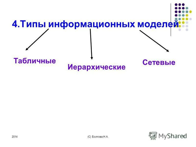 Виды информационных моделей по форме представления. Виды информационных моделей по форме представления