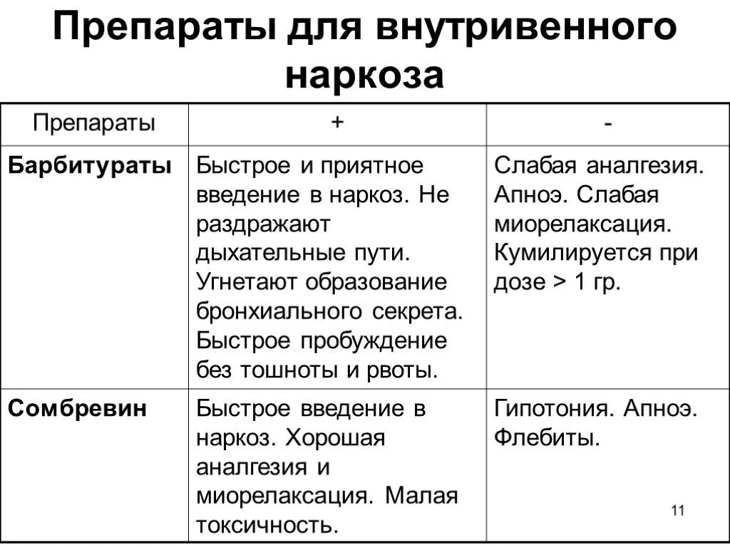Внутривенный наркоз препараты. Препараты при общей анестезии. наркоз названия препаратов. препараты для внутривенного наркоза. препараты для общей анестезии в хирургии.
