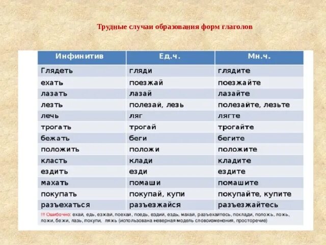 В обоих странах правильная форма слова