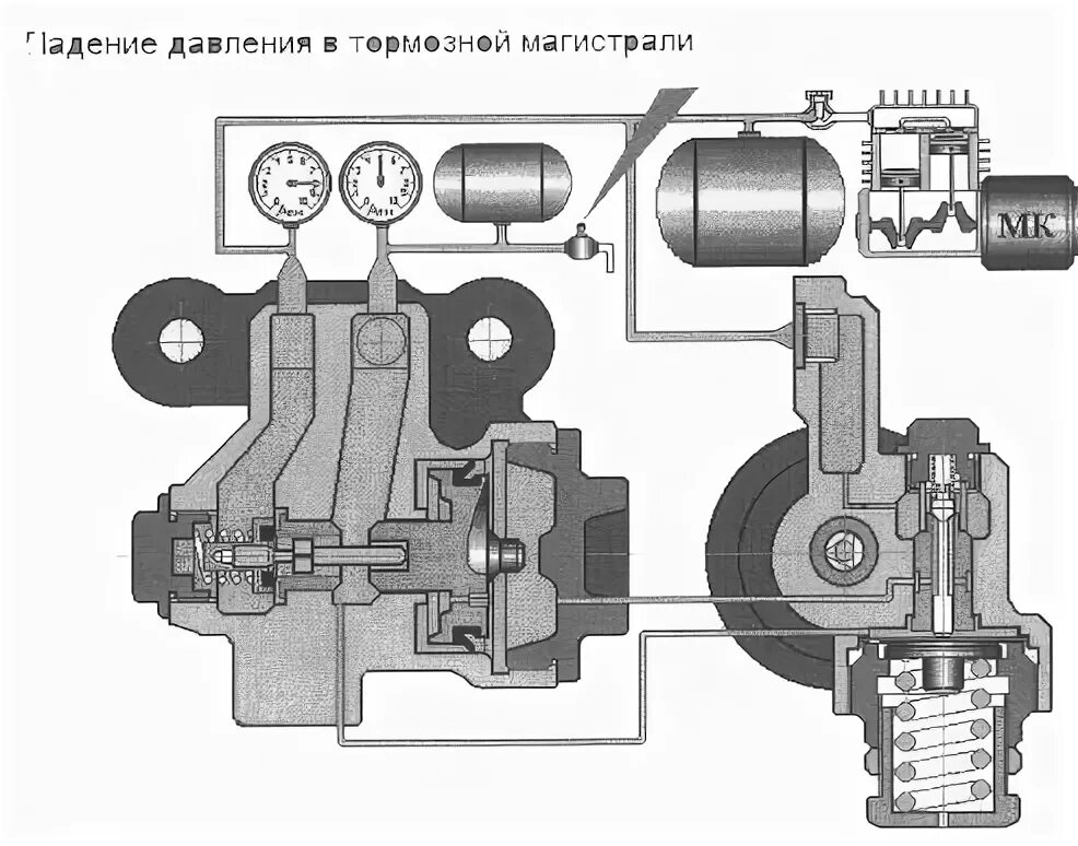 Какое давление в тормозной магистрали