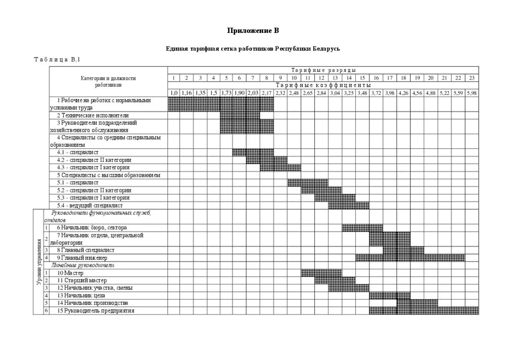 Тарифная сетка медработников в 2024 году