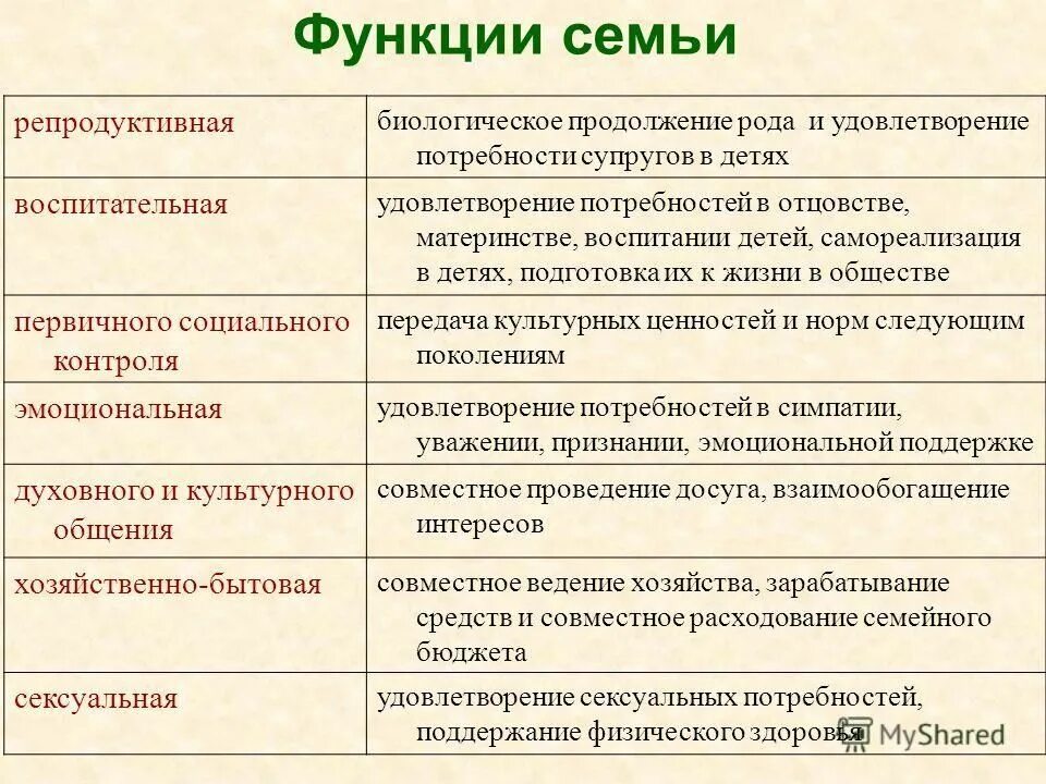 Род функции. Род функции