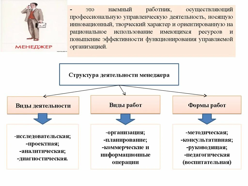 Работник это в обществознании. Примеры наемных работников. Работник осуществляет деятельность. Виды наемного труда. Наемный работник.