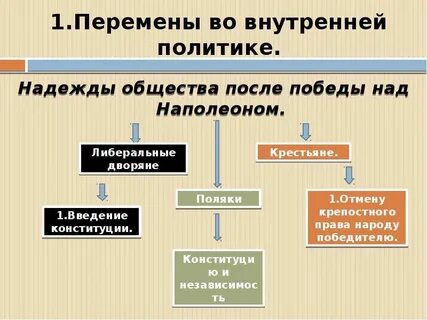 Развернутый план попытки либеральных преобразований