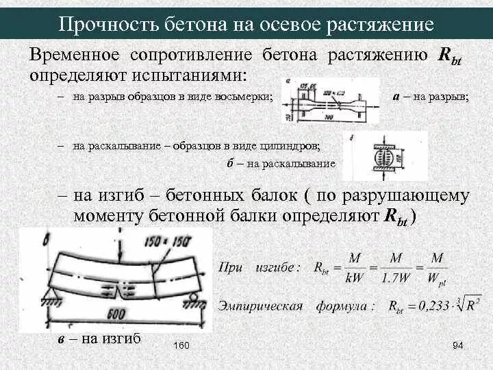 Сопротивление растяжения. Прочность бетона на сжатие и растяжение. Предел прочности при изгибе бетона. Класс бетона на растяжение. Прочность бетона на растяжение.