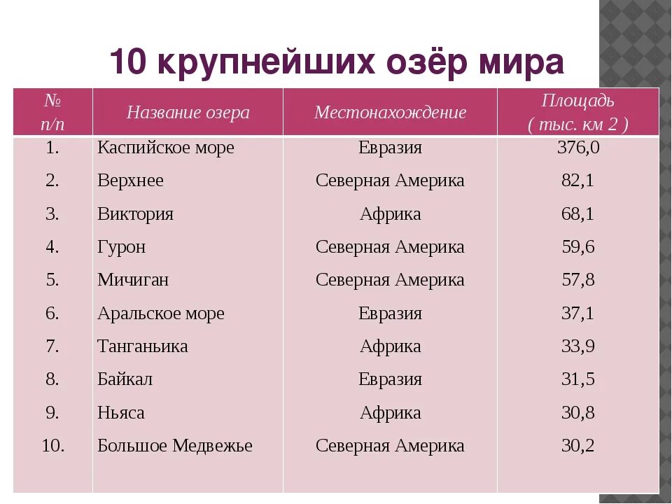 Назовите имена крупнейших