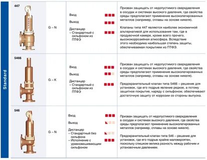 Давление полного открытия предохранительного клапана