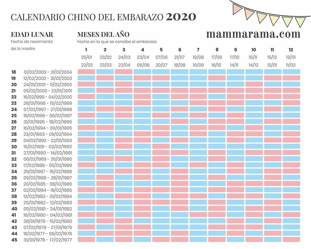 Календарь 2024 беременности пол ребенка по таблице. Календарь пола ребёнка до 50 лет. Китайский календарь пол ребенка 2022. Календарь кто будет пол ребенка 2022. Фон пол ребенка.