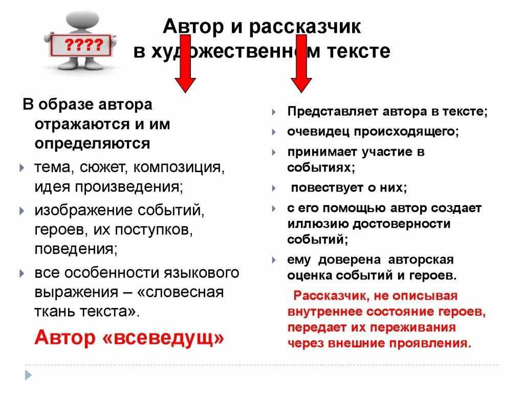 Как определить автора произведения. Образ автора в художественном тексте. Тема идея сюжет композиция. Образ автора в литературном произведении. Повествователь рассказчик образ автора.