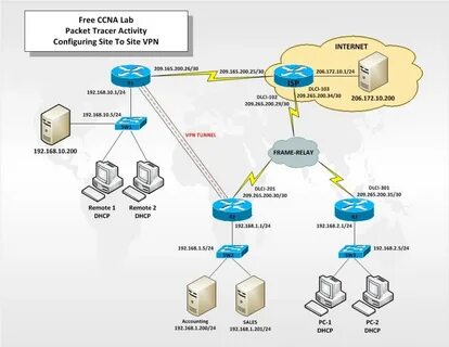 Nashvpn net