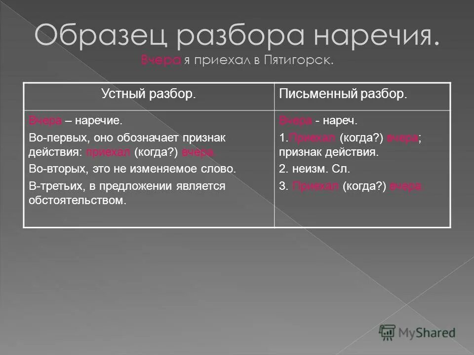 Внизу морфемный и словообразовательный. Пример рмзьора наречия. Образец разбора наречия. Состав наречий. Разбор наречия по составу.