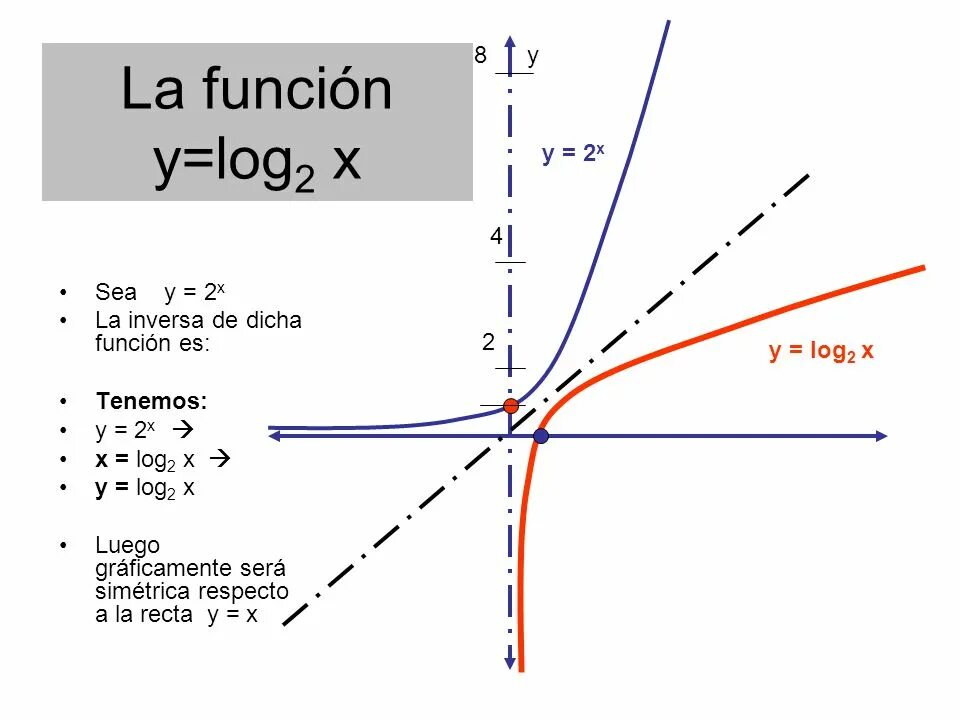 Y log 2 8 x 9. Y log8 x график. log10 график. график log koe. log x график.