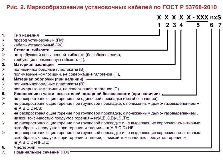 ПВ-3 провод расшифровка маркировки ПВ. Маркировка кабелей буквенные обозначения. Маркировка проводов цифрами. Буквенно цифровая маркировка кабелей. Не распространяющий горение при групповой прокладке