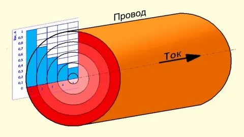 Распределение тока