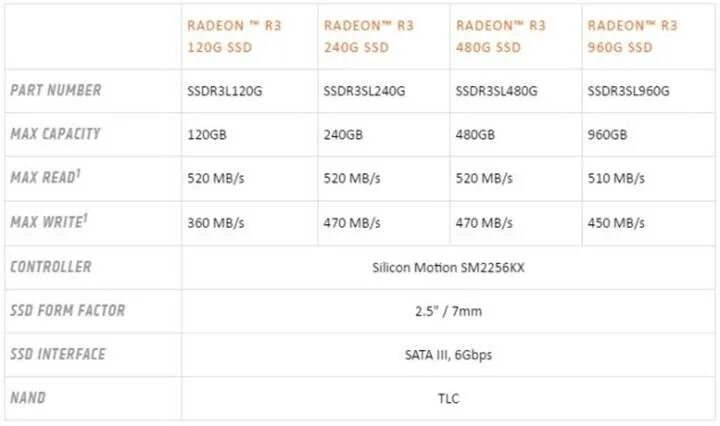 Amd radeon r3 graphics. Видеокарта amd radeon r3 series. amd radeon 8200 r3. видеокарта amd radeon hd 8200 r3 series. amd radeon r3 характеристики.