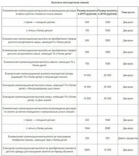 Когда придет пособие многодетным. Когда придет пособие многодетным. Пособия многодетным. Пособия на детей в 2023. Когда придет пособие многодетным.