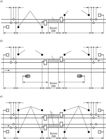 Схема ограждения двухпутного участка 200 и более. Схема ограждения поезда на двухпутном перегоне. Схема ограждения места более 200м на двухпутном участке. Ограждение однопутного участка пути сигналами остановки. Ограждение сигналами остановки на перегоне