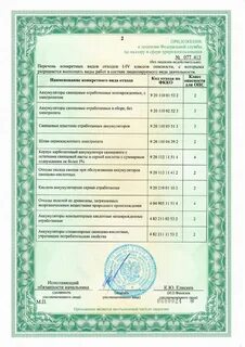 Нефтепродукты фкко
