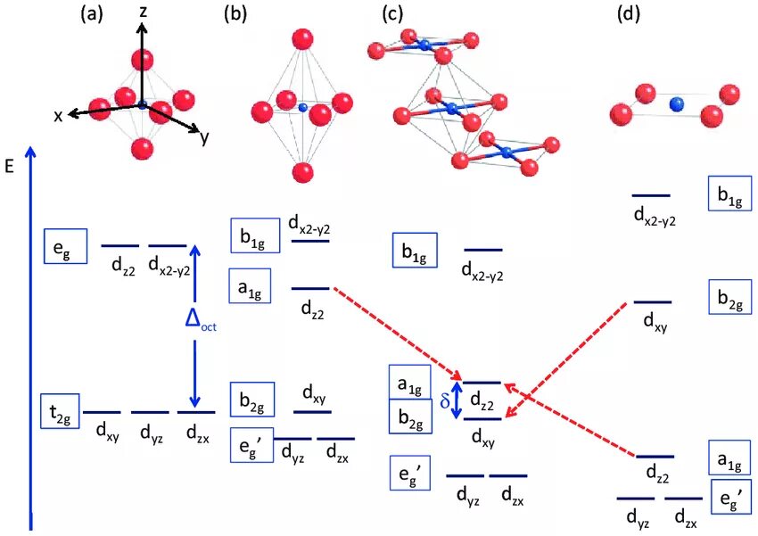 Энергия c f. Молекулярные орбитали формальдегида. H3nch2coo строение. Electron Spectroscopy Transition Metal. N2o Orbital diagram.