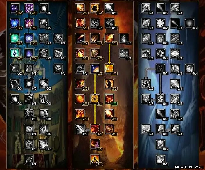 3. 5. 3. ветки талантов. 5 гайд.