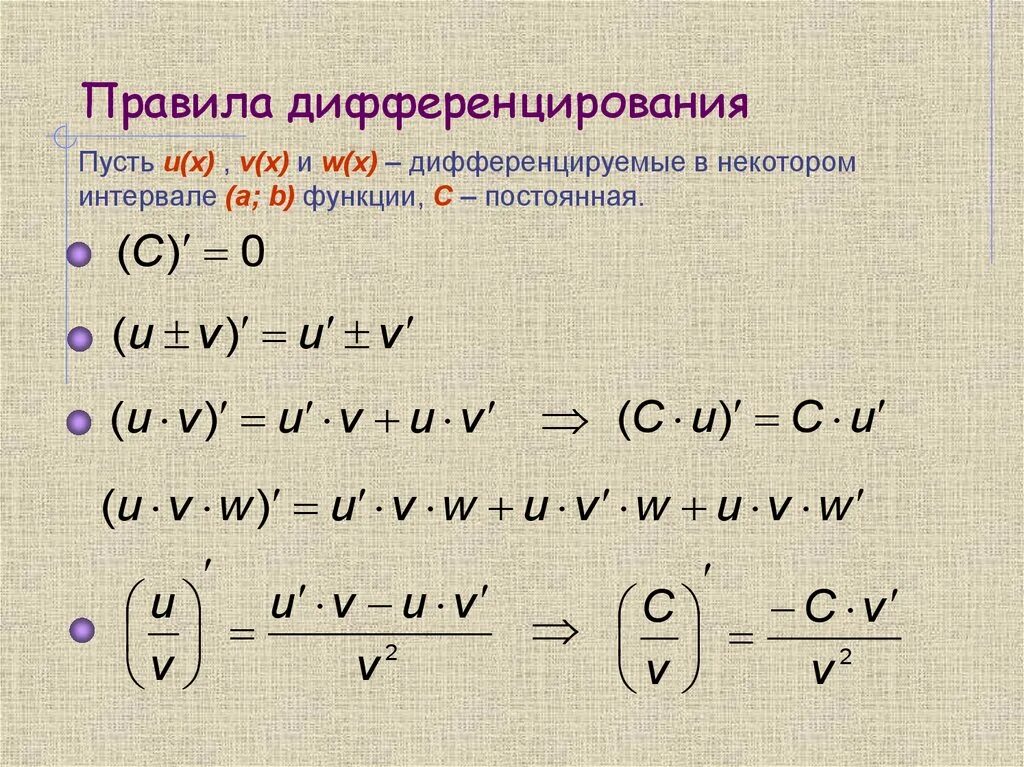 Правили дифференцирования. Правило нахождения производной сложной функции. Сложение функции правило дифференцирования. Правило дифференцирования сложной функции. Правило дифференцирования производной сложной функции.