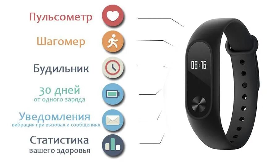 Смарт-браслет Xiaomi mi Band 2. Фитнес браслет mi смарт Band 4. Умные часы Xiaomi mi Band 2. Фитнес браслет Сяоми 2. Инструкция по смарт часам watch